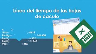 Linea del tiempo de las "Hojas de calculo"