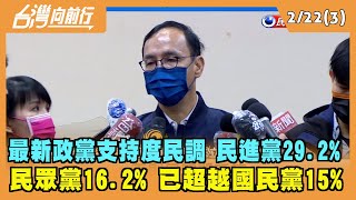 2022.02.22【台灣向前行 Part3】最新政黨支持度民調 民進黨29.2% 民眾黨16.2% 已超越國民黨15%