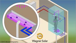 Funktionsprinzip der ECOshower Duschrinne