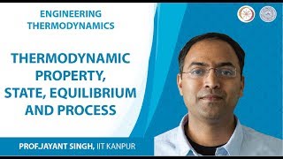 Thermodynamic property, state, equilibrium and process