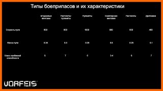 Баллистика, пробивная способность, типы боеприпасов в Warface