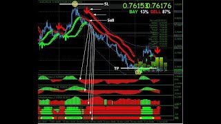Indicador para OPERAR FOREX - TENDÊNCIA - 2020