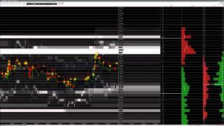 Chasse aux stops vendeurs sur FDAX .