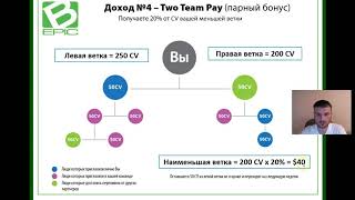 BePic Маркетинг план Лучший бизнес 2018 года Биэпик