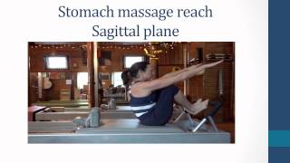 Pilates stomach massage reach