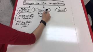Reasons for Imperialism