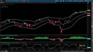 The Japanese Yen Is Still Leading Gold | Stock Market Pulse