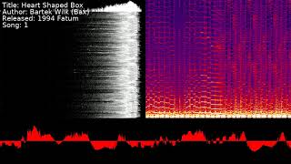 Bartek Wilk (Bax) - Heart Shaped Box | Song 1 [#C64] [#SID]