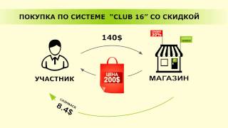 1. Клуб 16 - Cashback
