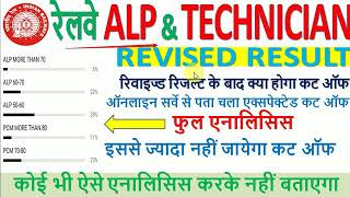 100% कट ऑफ यही होगा RRB ALP CBT-2 CUT OFF MARK AFTER NORMALIZATION WITH ALL INDIA ONLINE SURVEY 2019