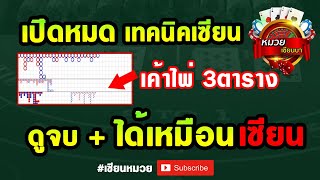 บาคาร่า สอนอ่านเค้าไพ่ 3ตาราง เทคนิคเซียน | เซียนหมวย