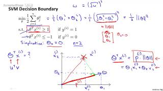 73机器学习（Machine Learning）- 吴恩达（Andrew Ng）中文字幕版 Mathematics Behind Large Mar