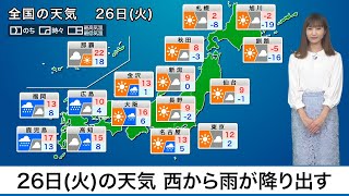 1月26日(火)の天気　西から雨が降り出す　関東は日差しの活用を
