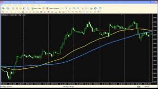 Forex Trading Tutorial Moving Average Indicator
