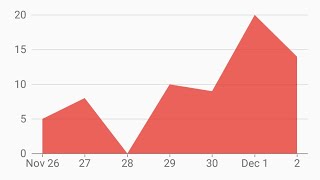 How To Grow On Youtube ( Bayanihan )