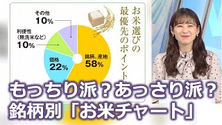 動画　好みの品種を見つけられる「お米チャート」