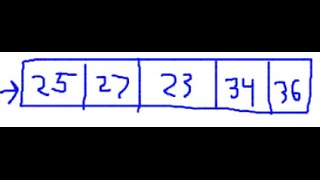 C# Arrays