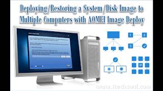 Os installation Via LAN Using Free tool