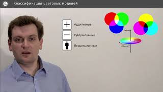 Компьютерная графика: основы - 23 урок. Классификация цветовых моделей