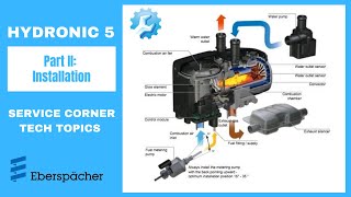 Hydronic 5 Coolant Heater II   Installation