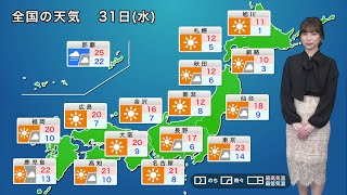 31日(水)の天気　穏やかな天気の年度納め。昼間はポカポカ陽気に