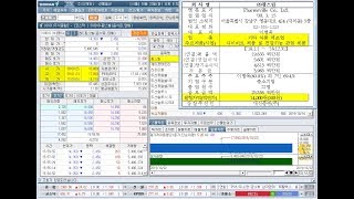 팜스빌 신규상장, 두산솔루스, 삼성출판사, 스타플렉스, 퓨전데이타, 싸이토젠, 에이치엘비파워, 토박스코리아, 상한가(2019년 10월 22일 증시현황)
