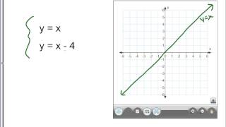 Transformations of Linear Functions