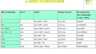 База английского языка за 14 дней! День 1.Утро.