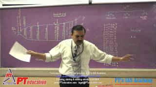 Universe and the Solar System - PT's IAS Academy - Sample lecture 2 - by Sandeep Manudhane sir