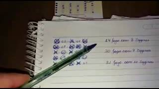 Resultado de 66 jogos da lotofácil