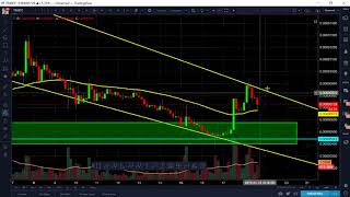 Tron TRX Jan 18 Afternoon Update - Consolidation After Massive Uptrend
