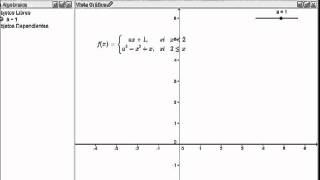 Geogebra: Continuidad parte I