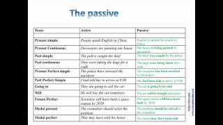 The Passive (English Grammar)