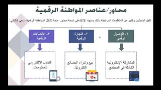 الجلسة الثانية والأربعون: المواطنة الرقمية