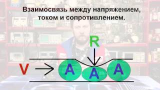 Понятие электрического тока, его ...
