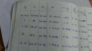 Direct step method  | simple with tabular column