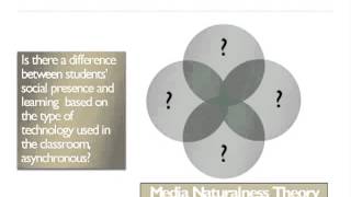 Theoretical Framework