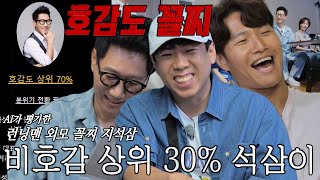 “제정신이 아니네~” 지석진, AI가 평가한 런닝맨 외모 꼴찌에 분노