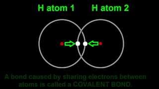 Chemical Bonding Introduction: Hydrogen Molecule, Covalent Bond & Noble Gases
