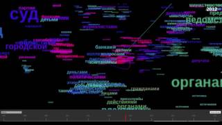 dynamic model of russian language in ukrainian infospace