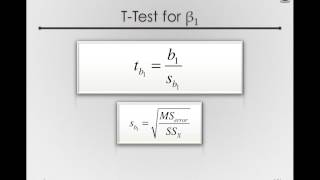 T-Test for the SImple Regression Slope (Module 3 2 2)