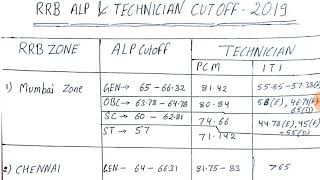 RRB ZONE WISE ALP & TECHNICIAN CUT OFF FOR ALL ZONE FOR DV IN 2019 /RRB ALP & TECHNICIAN CUTOFF 2019