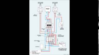 chima electricité