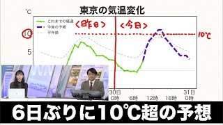東京都心は6日ぶりに10℃超の予想