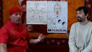 Динамический цигун-массаж - часть 1 ::: Игорь Кисурин ::: учебный центр Laboratoires INELDEA