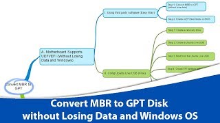 Convert Disk between MBR and GPT in Windows 10 without Data Loss