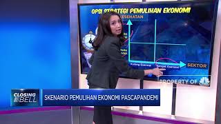 Skenario Pemulihan Ekonomi Pascapandemi