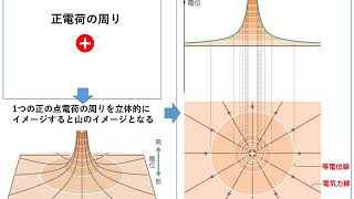 2019-020_等電位線