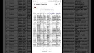 Kerala gds result pdf upload on website. Latest update 5feb 2020
