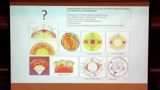 Geodynamics 1: Large-Scale Mantle Convection and Numerical Modeling of it